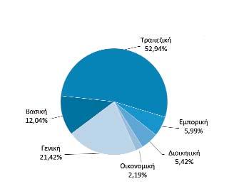 Ετήσιος μέσος όρος ωρών εκπαίδευσης ανά κατηγορία εργαζομένων και φύλο (2015)* Κατηγορία Εργαζομένων Άνδρες Γυναίκες Σύνολο Υπάλληλοι χωρίς κλιμάκιο ευθύνης 22,19 21,4 21,83 Υπάλληλοι με κλιμάκιο