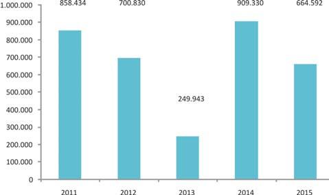 ΜΕΤΑΚΙΝΗΣΕΙΣ ΜΕ ΑΕΡΟΠΛΑΝΟ (ΑΕΡΟΠΟΡΙΚΑ ΜΙΛΙΑ*) * 1,852 χλμ./μίλι ο συντελεστής μετατροπής [Βάσει GHG Protocol].