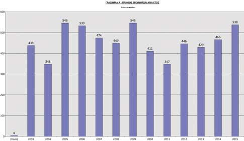 εκθέσεων και εκδηλώσεων για το ευρύτερο κοινό και εκπαιδευτικών προγραμμάτων για τη μαθητιώσα και σπουδάζουσα νεολαία.