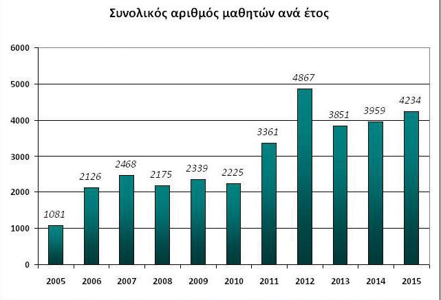 - «Αρχεία. Πηγές γνώσης, πηγές μνήμης».