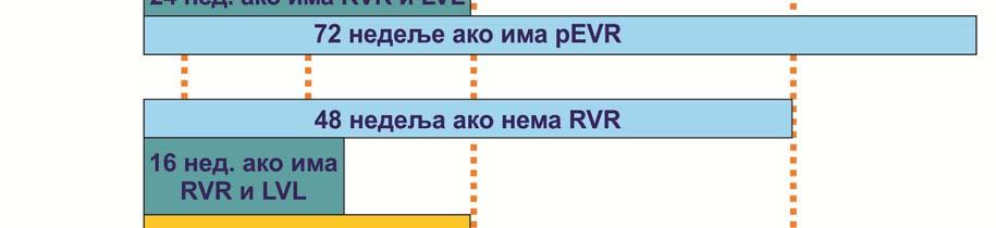Епидемиолошка су истраживања показала да више од 80% особа с акутном HCV инфекцијом не успева ерадиковати вирус што доводи до успостављања хроничне инфекције (289).