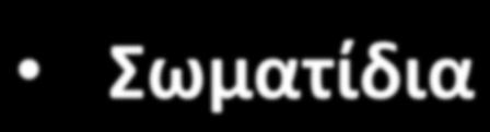 Περίληψη Καθιερωμένου Προτύπου Σωματίδια Spin ½ φερμιόνια αντιφερμιόνια (α) 3 οικογένειες κουάρκ (u, d) (c, s) (t, b) (β) 3 οικογένειες λεπτονίων (e -, ν e ) (μ -, ν μ ) (τ -, ν τ ) + αντισωματίδια