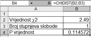 Oboljeli Nisu oboljeli = 9 64 Cijepljeni (8,4) (,) Necijepljeni 7 7 * (6,) (,4) 76 9 / Oi 9 7 Ei 8,4 6,,,4 Yates-ova korekcija: Oi 9 7 6,,,4 Oi - Ei -3,4 3,4 3,4-3,4