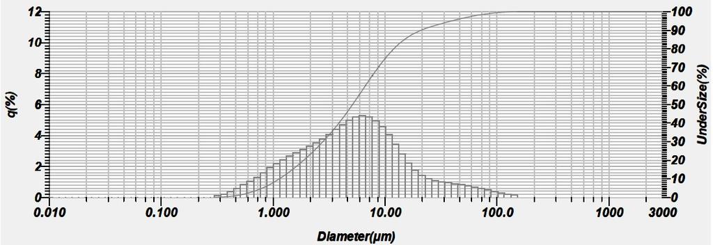 FT-IR spectra of terephthalic acid (a), and the Cu-MOF-74