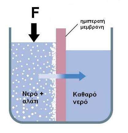 Διήθηση Η διαπίδυση μιας διαλυτής ουσίας ενός διαλύματος,