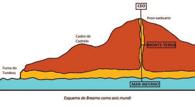 292 CÁTEDRA. Revista eumesa de estudios peregrinación dende diferentes lugares do contorno ou os ritos sanadores extra-oficiais que se realizan en calquera momento do ano.