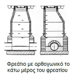 o Φρεάτια επίσκεψης H κατασκευή των φρεατίων γίνεται είτε με προκατασκευασμένους σωλήνες είτε χυτή από οπλισμένο σκυρόδεμα.