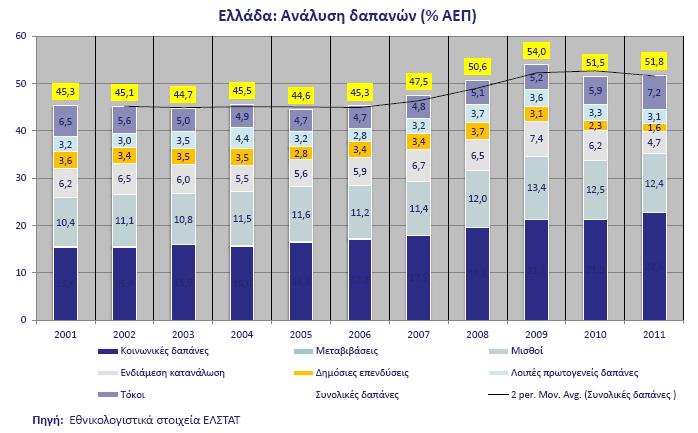 ΔΙΑΧΡΟΝΙΚΗ