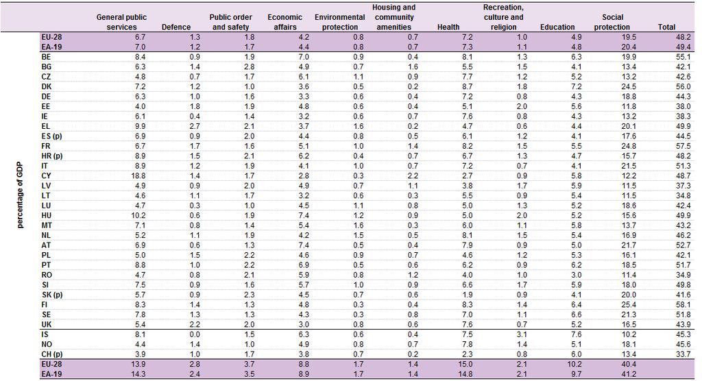 TOTAL GENERAL GOVERNMENT EXPENDITURE