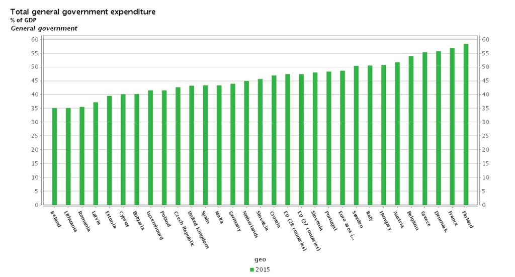 Eurostat