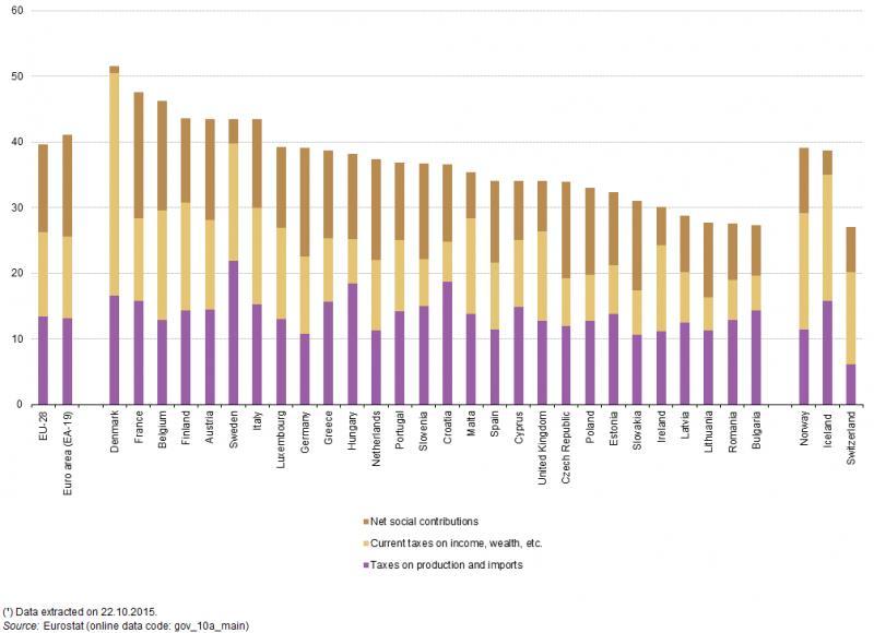 TAX REVENUE BY