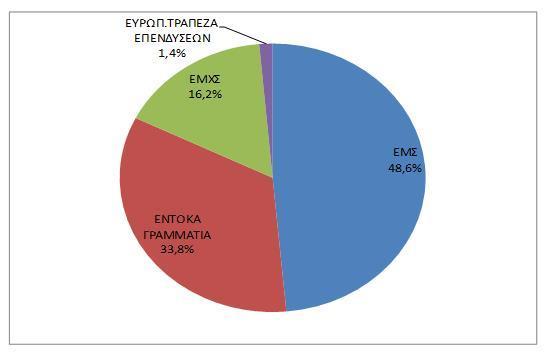 ΣΥΝΘΕΣΗ ΔΗΜΟΣΙΟΥ