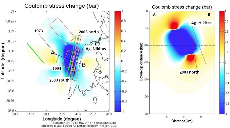 Σχήμα 9. Μεταβολή τάσεων Coulomb για τον σεισμό του 1994 με ρήγμα δέκτη το βόρειο τμήμα του 2003. Η τομή σε βάθος 10 km.