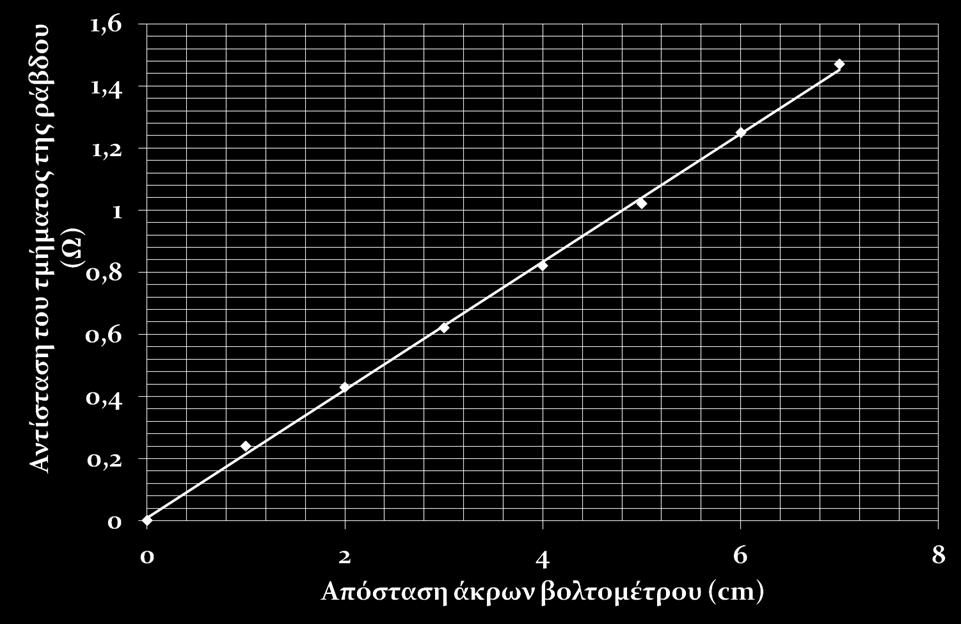 τροφοδοσίας 2V Κ.