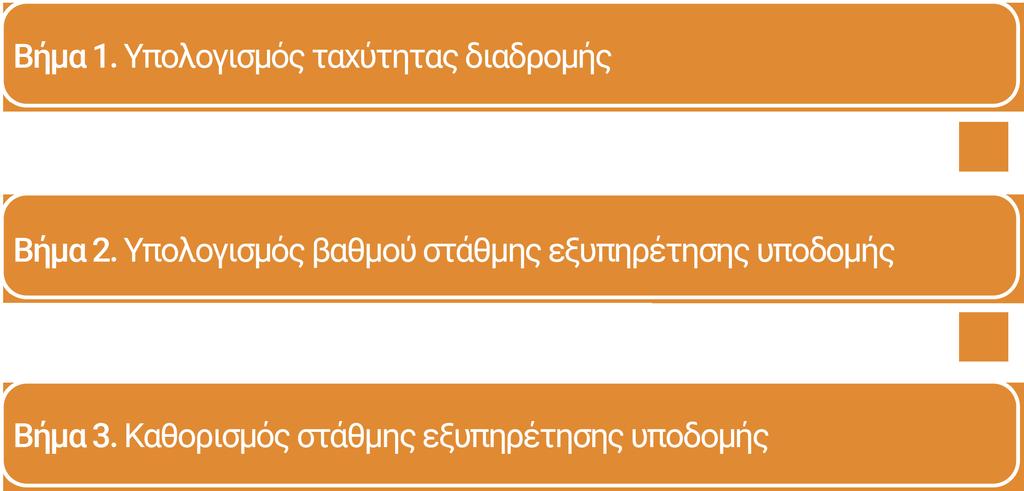 του υπό εξέταση στοιχείου από τον ποδηλάτη, δηλαδή στην αξιολόγηση της δυνατότητας του στοιχείου αυτού να εξυπηρετήσει τη ροή ποδηλάτων κάτω από τις υφιστάμενες συνθήκες που αφορούν τόσο στο δίκτυο