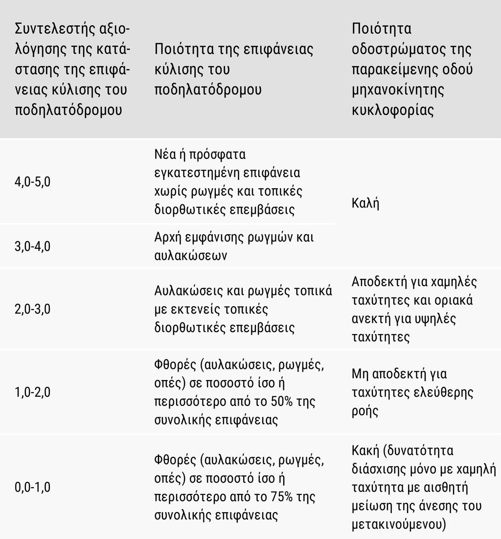 τμήμα (οχήματα/ώρα) S r= Ταχύτητα πορείας οχημάτων (χλμ.