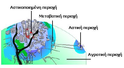 τύπος άφιξης 3 τύπος σηµατοδότη 4 διάρκεια κύκλου σηµατοδότησης 5 λόγος ενεργού πρασίνου (g/c) Π... Οδικές Μεταβλητές Π.