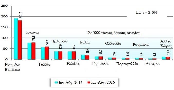 Όπως φαίνεται στο διάγραμμα 1.