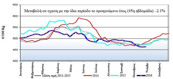 2010 έως 2015, (BG:Βουλγαρία, DE:Γερμανία, GR:Ελλάδα, ES:Ισπανία, FR:Γαλλία, DK:Δανία, NL:Ολλανδία, PT:Πορτογαλία,