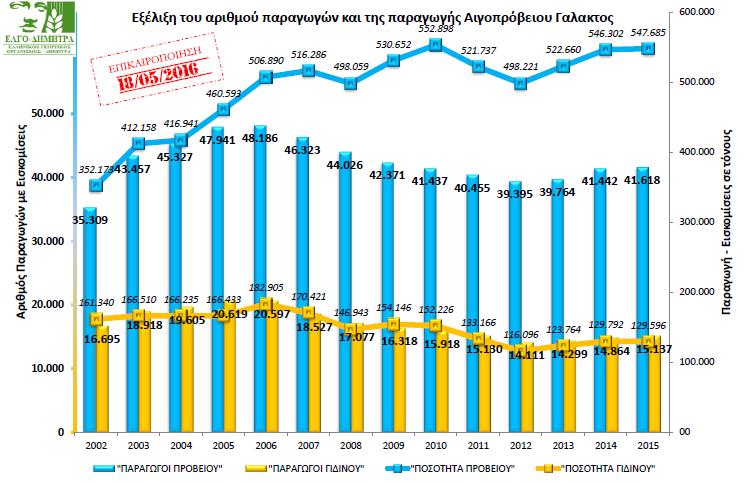 Διάγραμμα 1.