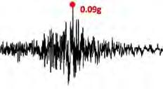 το επίκεντρο, NMRH (3km) και TKCH8 (9km). Figure 4.