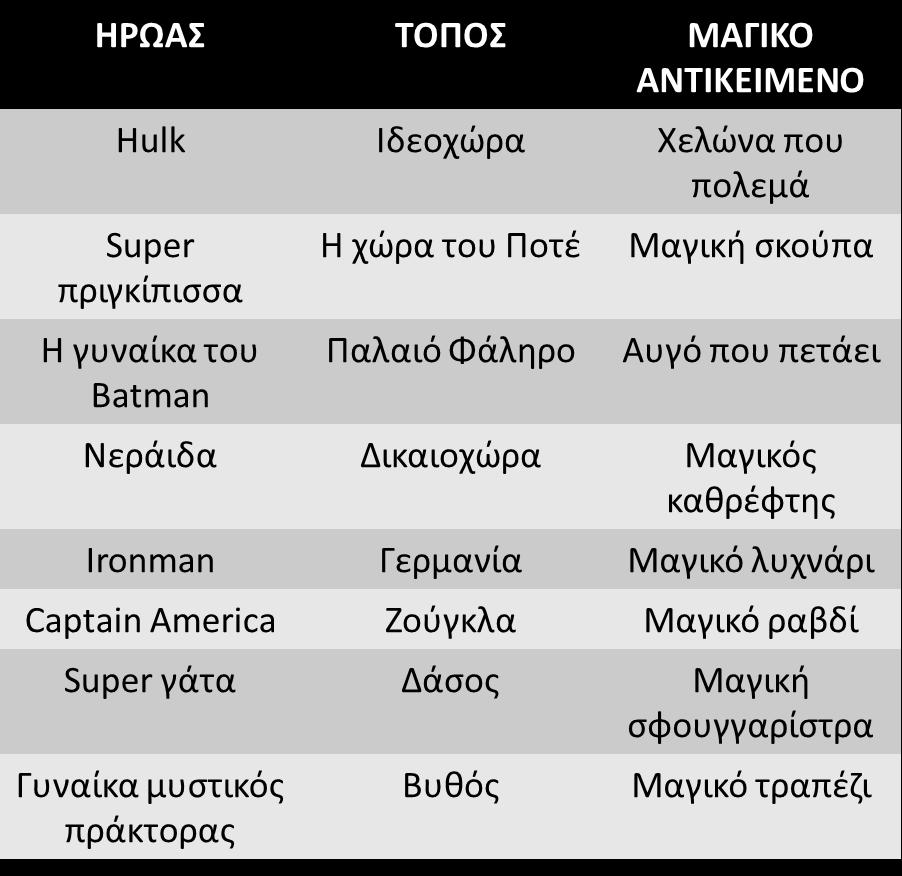 Το δικό μας βιβλίο (1/7) Αποφασίσαμε να φτιάξουμε ένα παρόμοιο δικό μας