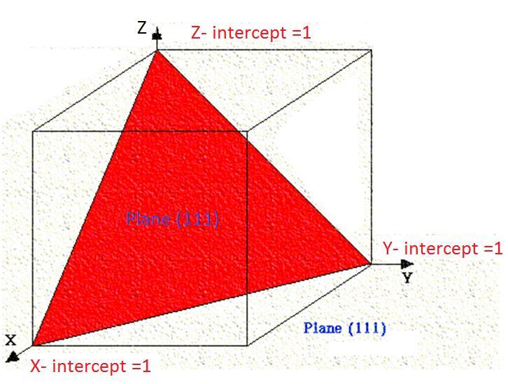 Example-7