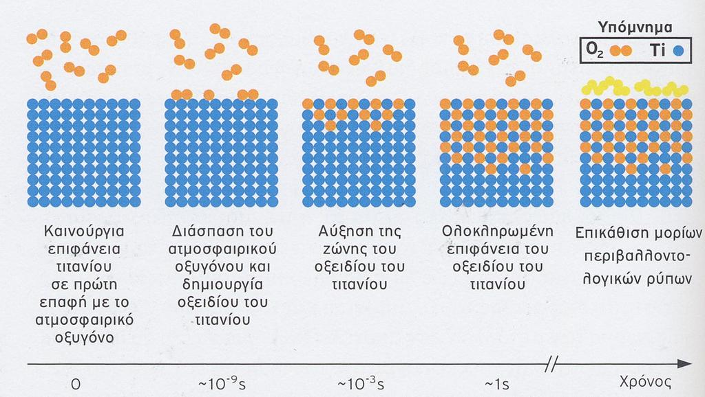 Στάδιο 1 -