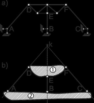 I=3(D-1)-(2L-S sist. )=3(3-1)-(2 3+0)=0. Rezultāts saskan ar iepriekš iegūto.