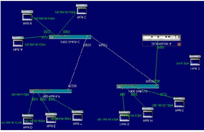 Εξάσκηση στο σπίτι Σχεδιάστε το παρακάτω δίκτυο στον simulator NetVis 5.0 σύμφωνα με τις παρακάτω παραμέτρους. Το δίκτυο θα περιλαμβάνει 3 VLANS Α) VLAN 10 