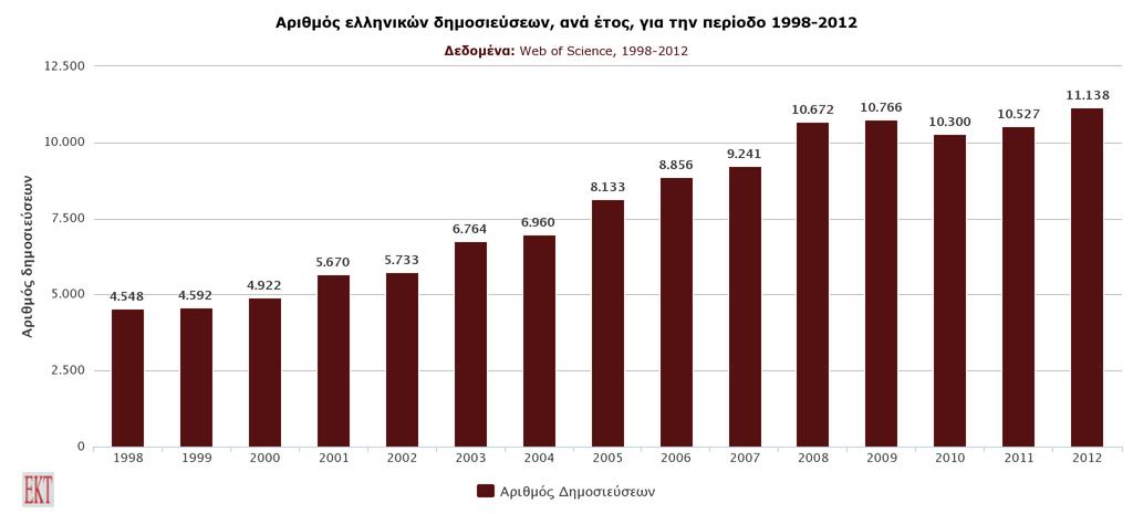 ΠΗΓΗ: Σαχίνη Ε., Μάλλιου Ν., Χούσος Ν., Καραΐσκος Δ.