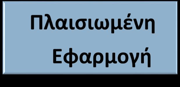 σχολιασμός βιβλιογραφίας σχεδίαση