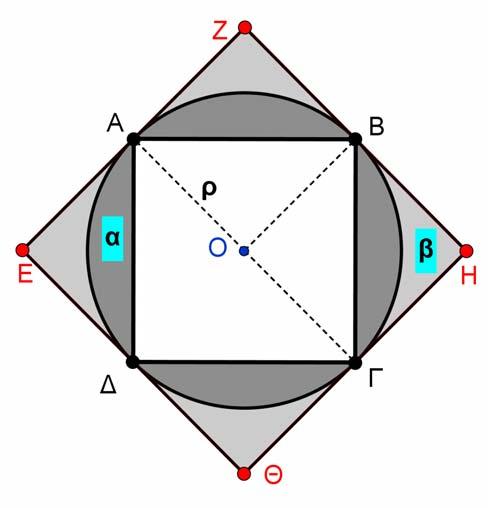 Σχήμα Επειδή είναι και, έπεται ότι η ΑΓ είναι διάμετρος του κύκλου C, Άρα το τετράπλευρο ΑΓΗΖ είναι ορθογώνιο, οπότε Επομένως το εμβαδόν του τετραγώνου ΕΖΗΘ είναι ίσο με 4 Άρα έχουμε: 4 4 Σύμφωνα με
