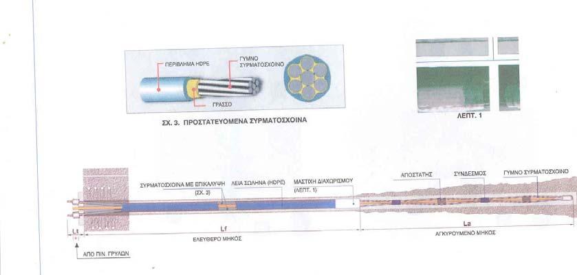 5.4.12. Αγκύρια βράχου µε συρµατόσχοινα και τσιµεντένεµα. Πρόκειται για αγκύρια βράχου που αποτελούνται από χάλυβα κατάλληλων διαµέτρων, συρµατόσχοινα και τσιµεντένεµα σε όλο το µήκος του διατρήµατος.