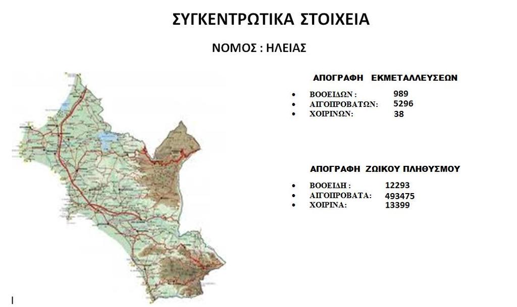 Εικόνα 11: Συγκεντρωτικά της Απογραφής των Εκμεταλλεύσεων και της Απογραφή του Ζωικού Πληθυσμού. Πηγή: : Διεύθ. Κτηνιατρικής. Δ.Κ. Ηλείας (2015).