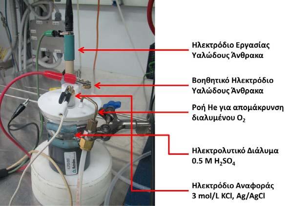 Πειραματικές Τεχνικές Σχήμα 2.9 Τυπική διάταξη τριών ηλεκτροδίων. 2.6.