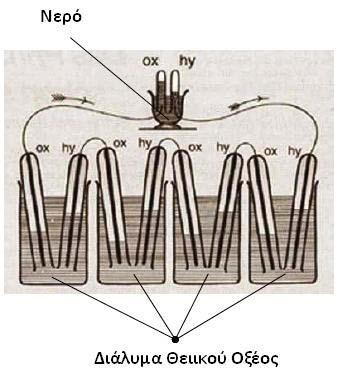 Εισαγωγή εξαιτίας της δυνατότητας συμπαραγωγής ηλεκτρισμού και θερμότητας.