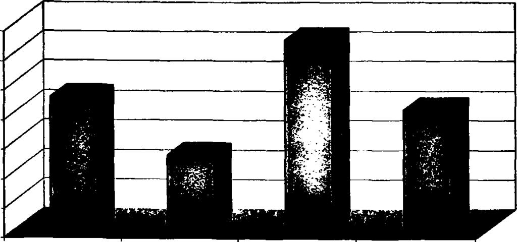 9,1% 11,3% Οικόσιτα 79,6% Ποιμνιακά μη Μετακινούμενα Ποιμνιακά Μετακινούμενα Διάγραμμα 8. Κατανομή του παραγόμενου πρόβειου γάλακτος στην Ήπειρο το έτος 2000 κατά μορφή εκμετάλλευσης. Από τους 87.