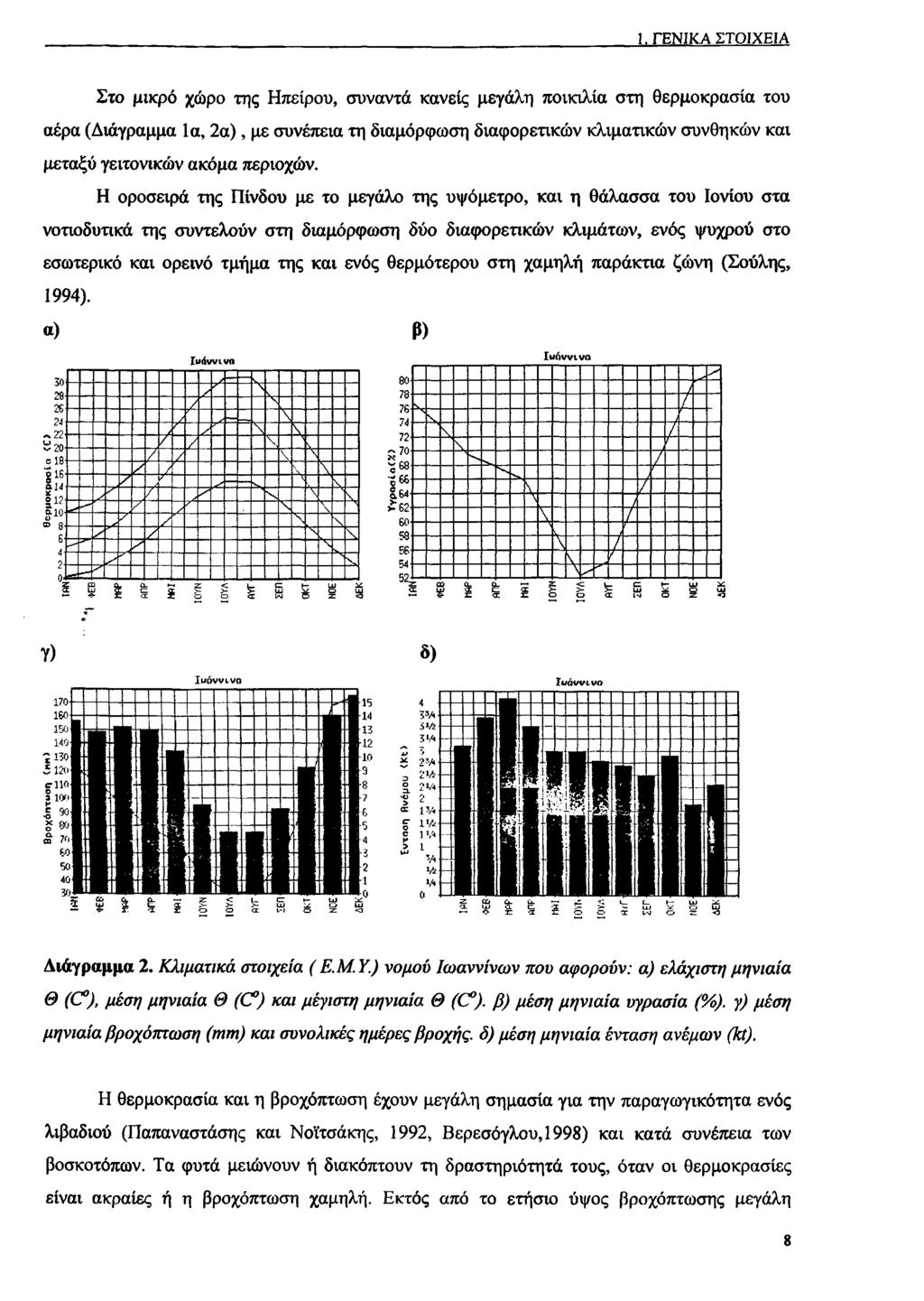 1. ΓΕΝΙΚΑ ΣΤΟΙΧΕΙΑ Στο μικρό χώρο της Ηπείρου, συναντά κανείς μεγάλη ποικιλία στη θερμοκρασία του αέρα (Διάγραμμα Ια, 2α), με συνέπεια τη διαμόρφωση διαφορετικών κλιματικών συνθηκών και μεταξύ