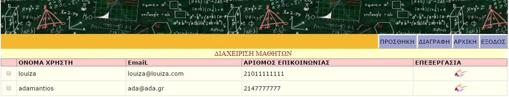 5.2.1 ΔΙΑΖΕΙΡΙΣΗ ΧΡΗΣΤΏΝ Όπως φαίνεται και στην ακόλουθη εικόνα εμφανίζονται τα στοιχεία όλων των χρηστών που έχουν εγγραφή στο σύστημα και υπάρχει η δυνατότητα για διαγραφή ή προσθήκη κάποιου χρήστη