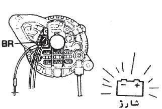 در صورت عدم صحت آزمایش فوق مجموعه مخزن می بایست تعویض گردد. چراغ دینام 1- موتور را استارت زده و سیم BR را به بدنه وصل کنید. 2- دقت کنید که چراغ دینام روشن می شود.