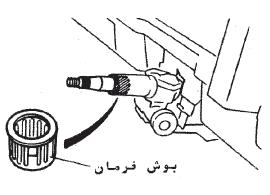 میل فرمان را امتحان کنید.
