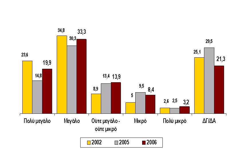 ψηφιακές υπηρεσίες που παρέχονται τους δημόσιους φορείς βρίσκονται κατακερματισμένες και δεν αλληλεπιδρούν μεταξύ τους.