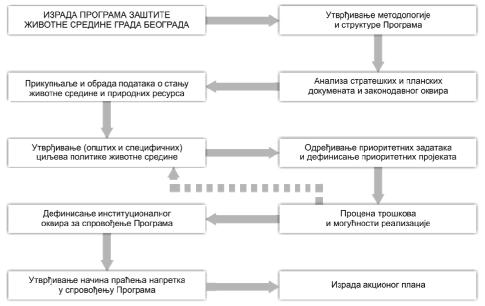 Број 72 2 СЛУЖБЕНИ ЛИС ГРД БЕОГРД 30. новембар 2015. да учествује у изради програма и достављањем сугестија и коментара, електронским и писаним путим.