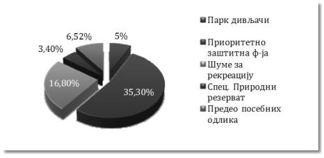 Број 72 30 СЛУЖБЕНИ ЛИС ГРД БЕОГРД 30. новембар 2015. Слика 5.