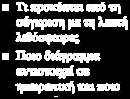 διάγραμμα αντιστοιχεί σε