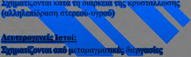 Με βάση ιστολογικά κριτήρια