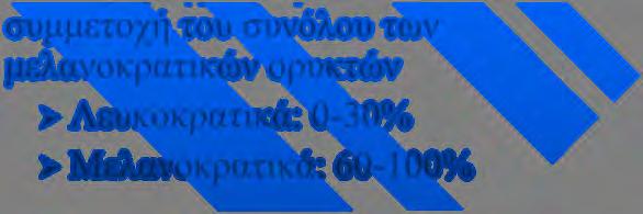 < 45%, λίγα ή καθόλου πλαγιόκλαστα Μανδυακά