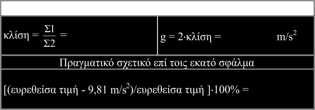 Σχολιάζουμε τα αποτελέσματά μας και τα παρουσιάζουμε με μορφή εργασίας, η οποία θα έχει