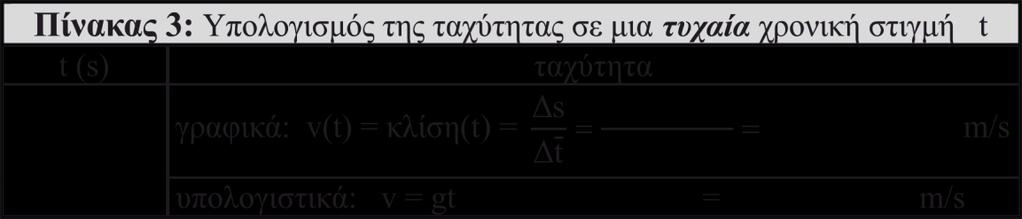 11 Ενδεικτικός Πίνακας 1. Εικόνα 8.12 Ενδεικτικός Πίνακας 2. Εικόνα 8.13 Ενδεικτικός Πίνακας 3.